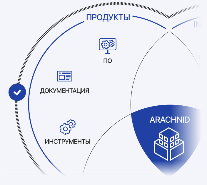ПРОДУКТЫ