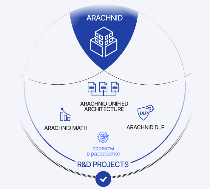 R&D PROJECTS