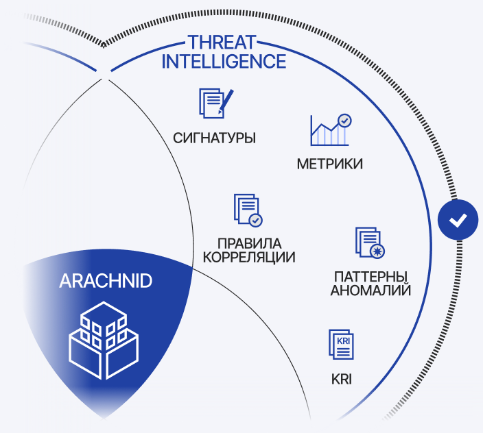 THREAT INTELLIGENCE
